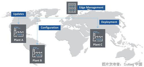 機器連接與邊緣計算技術(shù)服務 驅(qū)動數(shù)字化未來的核心引擎
